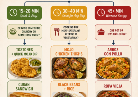 Easy Cuban recipes at home including tostones, black beans, mojo chicken, and arroz con pollo